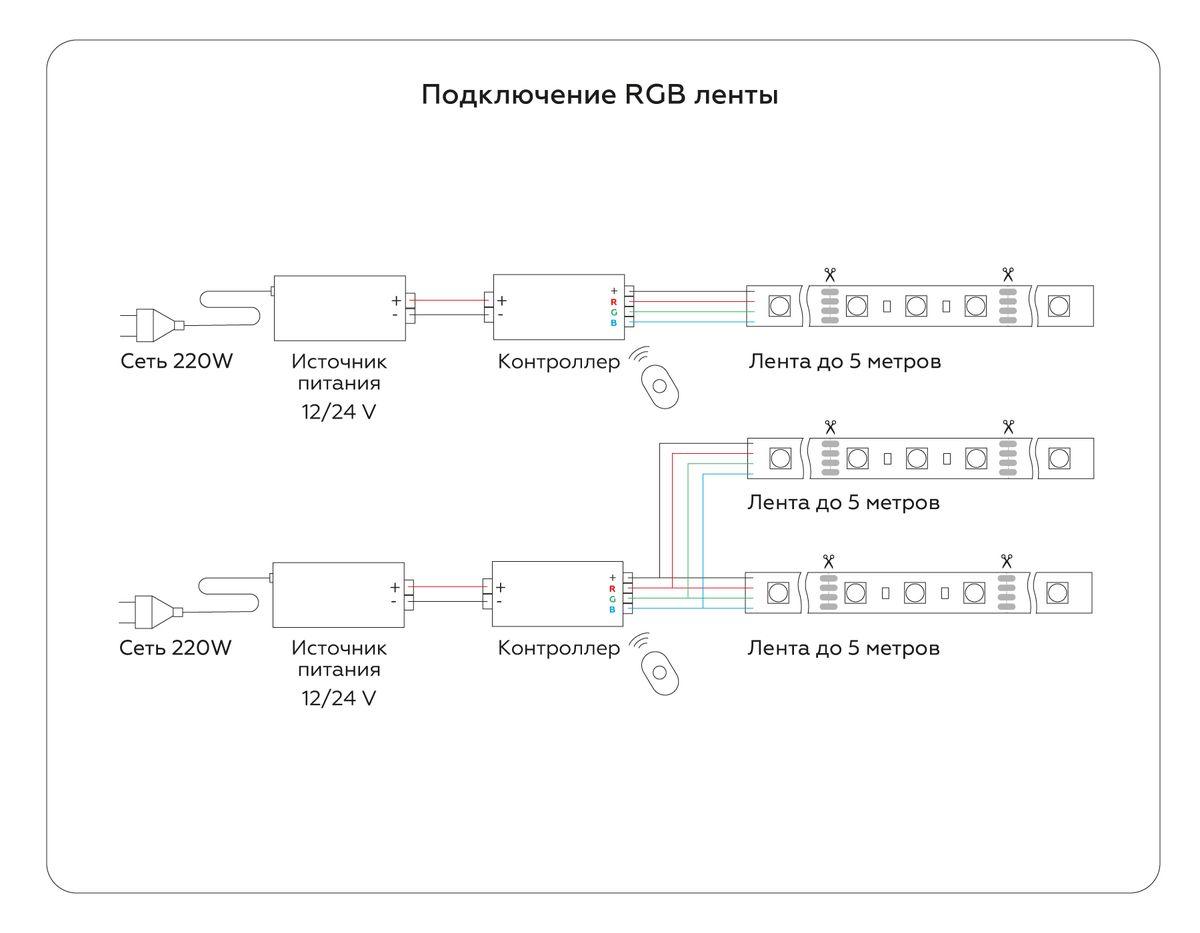 фото светодиодная лента ambrella light 7,2w/m 30led/m 5050smd rgb 5m gs2201 | 220svet.ru